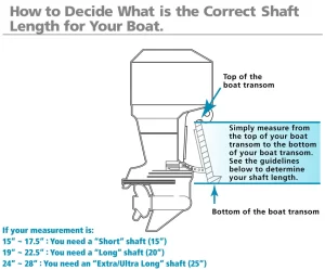 shaft length guidlines